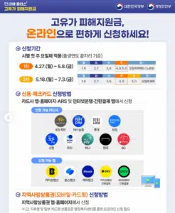 고유가 지원금