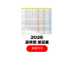 2026 공무원 봉급표