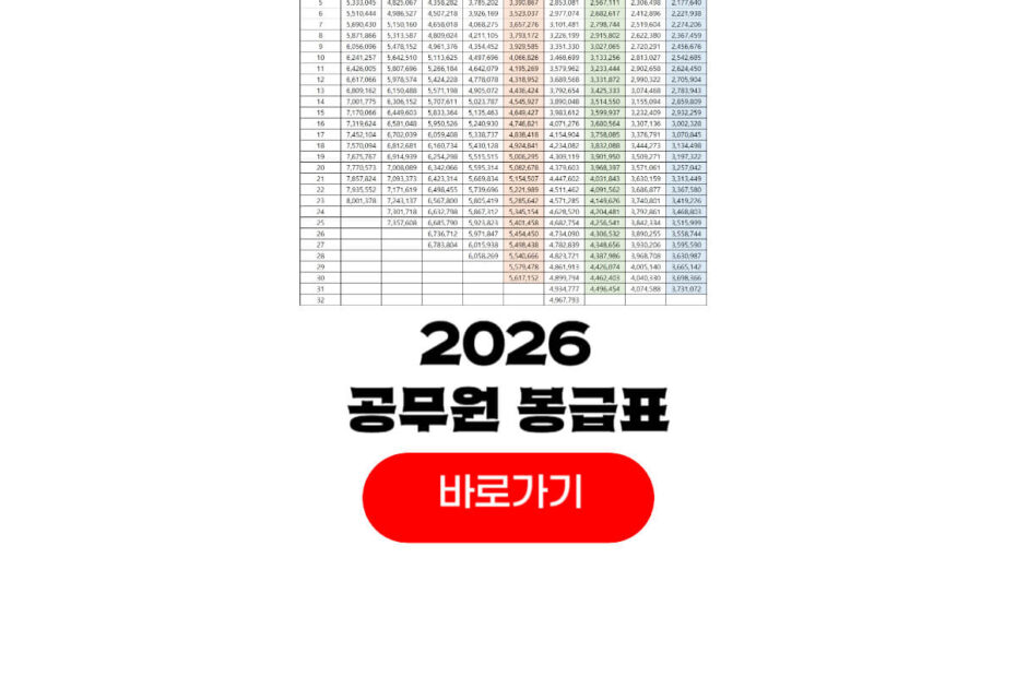 2026 공무원 봉급표