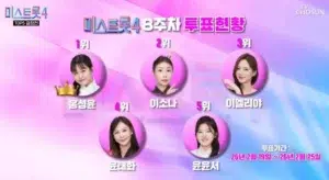 미스트롯4 투표 8주차 순위