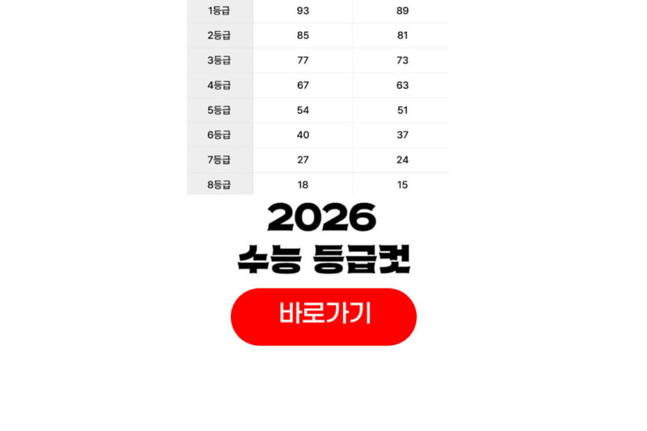 2026 수능 등급컷