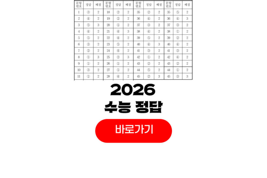2026 수능 정답