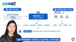 국민성장펀드 5월